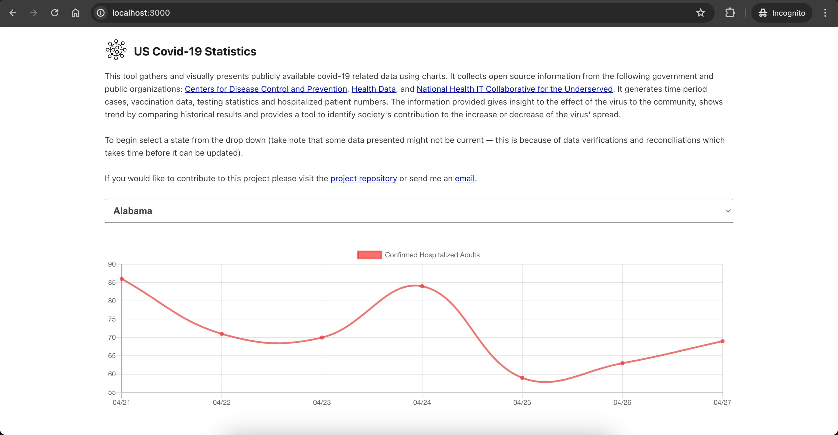 US Covid-19 Statistics